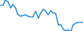 Original- und bereinigte Daten: BV4.1 Trend / WZ2008 (4-Steller): Verarbeitendes Gewerbe: Herstellung von Speiseeis / Deutschland insgesamt: Deutschland / Monate: Januar / Wertmerkmal: Produktionsindex