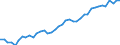 Original- und bereinigte Daten: BV4.1 Trend / WZ2008 (4-Steller): Verarbeitendes Gewerbe: Mahl- und Schälmühlen / Deutschland insgesamt: Deutschland / Monate: Januar / Wertmerkmal: Produktionsindex