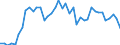 Original- und bereinigte Daten: Originalwerte / WZ2008 (4-Steller): Verarbeitendes Gewerbe: Herstellung von Stärke und Stärkeerzeugnissen / Deutschland insgesamt: Deutschland / Monate: Januar / Wertmerkmal: Produktionsindex