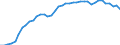 Original- und bereinigte Daten: Originalwerte / WZ2008 (4-Steller): Verarbeitendes Gewerbe: Herstellung von Backwaren (ohne Dauerbackwaren) / Deutschland insgesamt: Deutschland / Monate: Januar / Wertmerkmal: Produktionsindex