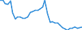 Original- und bereinigte Daten: Originalwerte / WZ2008 (4-Steller): Verarbeitendes Gewerbe: Herstellung von Dauerbackwaren / Deutschland insgesamt: Deutschland / Monate: Januar / Wertmerkmal: Produktionsindex