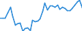 Original- und bereinigte Daten: BV4.1 Trend / WZ2008 (4-Steller): Verarbeitendes Gewerbe: Herstellung von Teigwaren / Deutschland insgesamt: Deutschland / Monate: Januar / Wertmerkmal: Produktionsindex