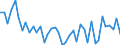 Original- und bereinigte Daten: Originalwerte / WZ2008 (4-Steller): Verarbeitendes Gewerbe: Herstellung von Zucker / Deutschland insgesamt: Deutschland / Monate: Januar / Wertmerkmal: Produktionsindex