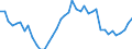 Original- und bereinigte Daten: Originalwerte / WZ2008 (4-Steller): Verarbeitendes Gewerbe: Herstellung von Süßwaren (ohne Dauerbackwaren) / Deutschland insgesamt: Deutschland / Monate: Januar / Wertmerkmal: Produktionsindex