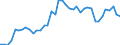 Original- und bereinigte Daten: Originalwerte / WZ2008 (4-Steller): Verarbeitendes Gewerbe: Herstellung von Würzmitteln und Soßen / Deutschland insgesamt: Deutschland / Monate: Januar / Wertmerkmal: Produktionsindex