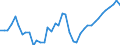 Original- und bereinigte Daten: BV4.1 Trend / WZ2008 (4-Steller): Verarbeitendes Gewerbe: Herstellung von Fertiggerichten / Deutschland insgesamt: Deutschland / Monate: Januar / Wertmerkmal: Produktionsindex