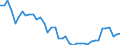 Original- und bereinigte Daten: BV4.1 Trend / WZ2008 (4-Steller): Verarbeitendes Gewerbe: H.v.homogenisierten u.diätetischen Nahrungsmitteln / Deutschland insgesamt: Deutschland / Monate: Januar / Wertmerkmal: Produktionsindex