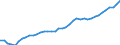 Original- und bereinigte Daten: Originalwerte / WZ2008 (4-Steller): Verarbeitendes Gewerbe: Herstellung von sonstigen Nahrungsmitteln a.n.g. / Deutschland insgesamt: Deutschland / Monate: Januar / Wertmerkmal: Produktionsindex