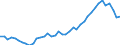 Original- und bereinigte Daten: BV4.1 Trend / WZ2008 (4-Steller): Verarbeitendes Gewerbe: Herstellung von Futtermitteln für Nutztiere / Deutschland insgesamt: Deutschland / Monate: Januar / Wertmerkmal: Produktionsindex