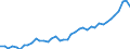 Original- und bereinigte Daten: Originalwerte / WZ2008 (4-Steller): Verarbeitendes Gewerbe: Herstellung von Futtermitteln für sonstige Tiere / Deutschland insgesamt: Deutschland / Monate: Januar / Wertmerkmal: Produktionsindex