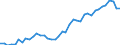 Original- und bereinigte Daten: Originalwerte / WZ2008 (4-Steller): Verarbeitendes Gewerbe: Herstellung von Traubenwein / Deutschland insgesamt: Deutschland / Monate: Januar / Wertmerkmal: Produktionsindex