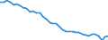 Original- und bereinigte Daten: BV4.1 Trend / WZ2008 (4-Steller): Verarbeitendes Gewerbe: Herstellung von Bier / Deutschland insgesamt: Deutschland / Monate: Januar / Wertmerkmal: Produktionsindex