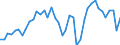 Original- und bereinigte Daten: Originalwerte / WZ2008 (4-Steller): Verarbeitendes Gewerbe: Herstellung von Malz / Deutschland insgesamt: Deutschland / Monate: Januar / Wertmerkmal: Produktionsindex