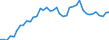 Original- und bereinigte Daten: Originalwerte / WZ2008 (4-Steller): Verarbeitendes Gewerbe: H.v. Erfrischungsgetränken, Mineralwassergewinnung / Deutschland insgesamt: Deutschland / Monate: Januar / Wertmerkmal: Produktionsindex