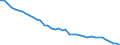 Original- und bereinigte Daten: BV4.1 Trend / WZ2008 (4-Steller): Verarbeitendes Gewerbe: Herstellung von Teppichen / Deutschland insgesamt: Deutschland / Monate: Januar / Wertmerkmal: Produktionsindex