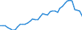 Original- und bereinigte Daten: BV4.1 Trend / WZ2008 (4-Steller): Verarbeitendes Gewerbe: Herstellung von Seilerwaren / Deutschland insgesamt: Deutschland / Monate: Januar / Wertmerkmal: Produktionsindex