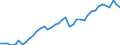 Original- und bereinigte Daten: BV4.1 Trend / WZ2008 (4-Steller): Verarbeitendes Gewerbe: H.v. Vliesstoff u. Erzeugn. daraus (oh.Bekleidung) / Deutschland insgesamt: Deutschland / Monate: Januar / Wertmerkmal: Produktionsindex