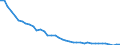 Original- und bereinigte Daten: BV4.1 Trend / WZ2008 (4-Steller): Verarbeitendes Gewerbe: Herstellung von sonstiger Oberbekleidung / Deutschland insgesamt: Deutschland / Monate: Januar / Wertmerkmal: Produktionsindex