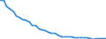 Original- und bereinigte Daten: BV4.1 Trend / WZ2008 (4-Steller): Verarbeitendes Gewerbe: Herstellung von Wäsche / Deutschland insgesamt: Deutschland / Monate: Januar / Wertmerkmal: Produktionsindex