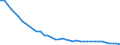 Original- und bereinigte Daten: BV4.1 Trend / WZ2008 (4-Steller): Verarbeitendes Gewerbe: H.v. sonst.Bekleidung u.Bekleidungszubehör a.n.g. / Deutschland insgesamt: Deutschland / Monate: Januar / Wertmerkmal: Produktionsindex