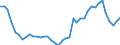 Original- und bereinigte Daten: BV4.1 Trend / WZ2008 (4-Steller): Verarbeitendes Gewerbe: H.v. Leder-u.-faserstoff,Zuricht.u.Färben v.Fellen / Deutschland insgesamt: Deutschland / Monate: Januar / Wertmerkmal: Produktionsindex