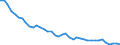 Original- und bereinigte Daten: BV4.1 Trend / WZ2008 (4-Steller): Verarbeitendes Gewerbe: Lederverarbeitung (ohne H.v. Lederbekleidung) / Deutschland insgesamt: Deutschland / Monate: Januar / Wertmerkmal: Produktionsindex