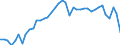 Original- und bereinigte Daten: BV4.1 Trend / WZ2008 (4-Steller): Verarbeitendes Gewerbe: H.v. Furnier-, Sperrh.-, Holzfaserpl.- u. -spanpl. / Deutschland insgesamt: Deutschland / Monate: Januar / Wertmerkmal: Produktionsindex