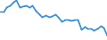 Original- und bereinigte Daten: BV4.1 Trend / WZ2008 (4-Steller): Verarbeitendes Gewerbe: Herstellung von Parketttafeln / Deutschland insgesamt: Deutschland / Monate: Januar / Wertmerkmal: Produktionsindex