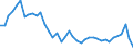 Original- und bereinigte Daten: BV4.1 Trend / WZ2008 (4-Steller): Verarbeitendes Gewerbe: H.v. sonst.Konstr.-, Fertigbauteilen u.Ä. aus Holz / Deutschland insgesamt: Deutschland / Monate: Januar / Wertmerkmal: Produktionsindex