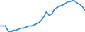 Original- und bereinigte Daten: BV4.1 Trend / WZ2008 (4-Steller): Verarbeitendes Gewerbe: H.v. Verpackungsmitteln,Lagerbehältern u.Ä. a.Holz / Deutschland insgesamt: Deutschland / Monate: Januar / Wertmerkmal: Produktionsindex