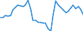 Original- und bereinigte Daten: BV4.1 Trend / WZ2008 (4-Steller): Verarbeitendes Gewerbe: H.v. Holzwaren a.n.g., Kork-, Flecht- u. Korbwaren / Deutschland insgesamt: Deutschland / Monate: Januar / Wertmerkmal: Produktionsindex