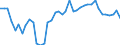 Original- und bereinigte Daten: Originalwerte / WZ2008 (4-Steller): Verarbeitendes Gewerbe: Herstellung von Holz- und Zellstoff / Deutschland insgesamt: Deutschland / Monate: Januar / Wertmerkmal: Produktionsindex