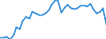 Original- und bereinigte Daten: BV4.1 Trend / WZ2008 (4-Steller): Verarbeitendes Gewerbe: Herstellung von Papier, Karton und Pappe / Deutschland insgesamt: Deutschland / Monate: Januar / Wertmerkmal: Produktionsindex