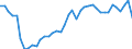 Original- und bereinigte Daten: BV4.1 Trend / WZ2008 (4-Steller): Verarbeitendes Gewerbe: H.v. Wellpapier und -pappe, Verpackungsmitteln / Deutschland insgesamt: Deutschland / Monate: Januar / Wertmerkmal: Produktionsindex