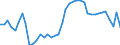 Original- und bereinigte Daten: BV4.1 Trend / WZ2008 (4-Steller): Verarbeitendes Gewerbe: H.v. Haushalts- u. Hygieneartikeln a.Zellstoff usw / Deutschland insgesamt: Deutschland / Monate: Januar / Wertmerkmal: Produktionsindex