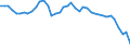 Original- und bereinigte Daten: BV4.1 Trend / WZ2008 (4-Steller): Verarbeitendes Gewerbe: Drucken anderweitig nicht genannt / Deutschland insgesamt: Deutschland / Monate: Januar / Wertmerkmal: Produktionsindex