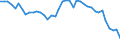 Original- und bereinigte Daten: Originalwerte / WZ2008 (4-Steller): Verarbeitendes Gewerbe: Druck- und Medienvorstufe / Deutschland insgesamt: Deutschland / Monate: Januar / Wertmerkmal: Produktionsindex