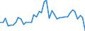 Original- und bereinigte Daten: BV4.1 Trend / WZ2008 (4-Steller): Verarbeitendes Gewerbe: Herstellung von Industriegasen / Deutschland insgesamt: Deutschland / Monate: Januar / Wertmerkmal: Produktionsindex