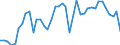 Original- und bereinigte Daten: Originalwerte / WZ2008 (4-Steller): Verarbeitendes Gewerbe: Herstellung von Farbstoffen und Pigmenten / Deutschland insgesamt: Deutschland / Monate: Januar / Wertmerkmal: Produktionsindex