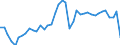 Original- und bereinigte Daten: BV4.1 Trend / WZ2008 (4-Steller): Verarbeitendes Gewerbe: H.v.sonst.anorganischen Grundstoffen u.Chemikalien / Deutschland insgesamt: Deutschland / Monate: Januar / Wertmerkmal: Produktionsindex