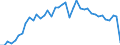 Original- und bereinigte Daten: BV4.1 Trend / WZ2008 (4-Steller): Verarbeitendes Gewerbe: H.v.sonst. organischen Grundstoffen u.Chemikalien / Deutschland insgesamt: Deutschland / Monate: Januar / Wertmerkmal: Produktionsindex