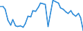 Original- und bereinigte Daten: BV4.1 Trend / WZ2008 (4-Steller): Verarbeitendes Gewerbe: H.v. Düngemitteln und Stickstoffverbindungen / Deutschland insgesamt: Deutschland / Monate: Januar / Wertmerkmal: Produktionsindex