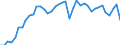 Original- und bereinigte Daten: BV4.1 Trend / WZ2008 (4-Steller): Verarbeitendes Gewerbe: Herstellung von Kunststoffen in Primärformen / Deutschland insgesamt: Deutschland / Monate: Januar / Wertmerkmal: Produktionsindex