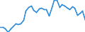 Original- und bereinigte Daten: BV4.1 Trend / WZ2008 (4-Steller): Verarbeitendes Gewerbe: H.v. synthetischem Kautschuk in Primärformen / Deutschland insgesamt: Deutschland / Monate: Januar / Wertmerkmal: Produktionsindex