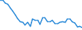 Original- und bereinigte Daten: BV4.1 Trend / WZ2008 (4-Steller): Verarbeitendes Gewerbe: H.v. Körperpflegemitteln und Duftstoffen / Deutschland insgesamt: Deutschland / Monate: Januar / Wertmerkmal: Produktionsindex