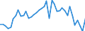 Original- und bereinigte Daten: BV4.1 Trend / WZ2008 (4-Steller): Verarbeitendes Gewerbe: Herstellung von pyrotechnischen Erzeugnissen / Deutschland insgesamt: Deutschland / Monate: Januar / Wertmerkmal: Produktionsindex