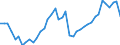 Original- und bereinigte Daten: Originalwerte / WZ2008 (4-Steller): Verarbeitendes Gewerbe: Herstellung von Klebstoffen / Deutschland insgesamt: Deutschland / Monate: Januar / Wertmerkmal: Produktionsindex