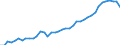 Original- und bereinigte Daten: Originalwerte / WZ2008 (4-Steller): Verarbeitendes Gewerbe: Herstellung von etherischen Ölen / Deutschland insgesamt: Deutschland / Monate: Januar / Wertmerkmal: Produktionsindex