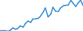 Original- und bereinigte Daten: BV4.1 Trend / WZ2008 (4-Steller): Verarbeitendes Gewerbe: H.v. sonstigen chemischen Erzeugnissen a.n.g. / Deutschland insgesamt: Deutschland / Monate: Januar / Wertmerkmal: Produktionsindex