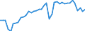 Original- und bereinigte Daten: BV4.1 Trend / WZ2008 (4-Steller): Verarbeitendes Gewerbe: Herstellung von sonstigen Gummiwaren / Deutschland insgesamt: Deutschland / Monate: Januar / Wertmerkmal: Produktionsindex